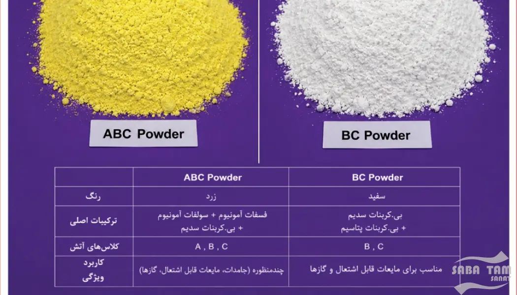 پودر آتش نشانی